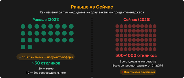 Как поменялся рынок найма