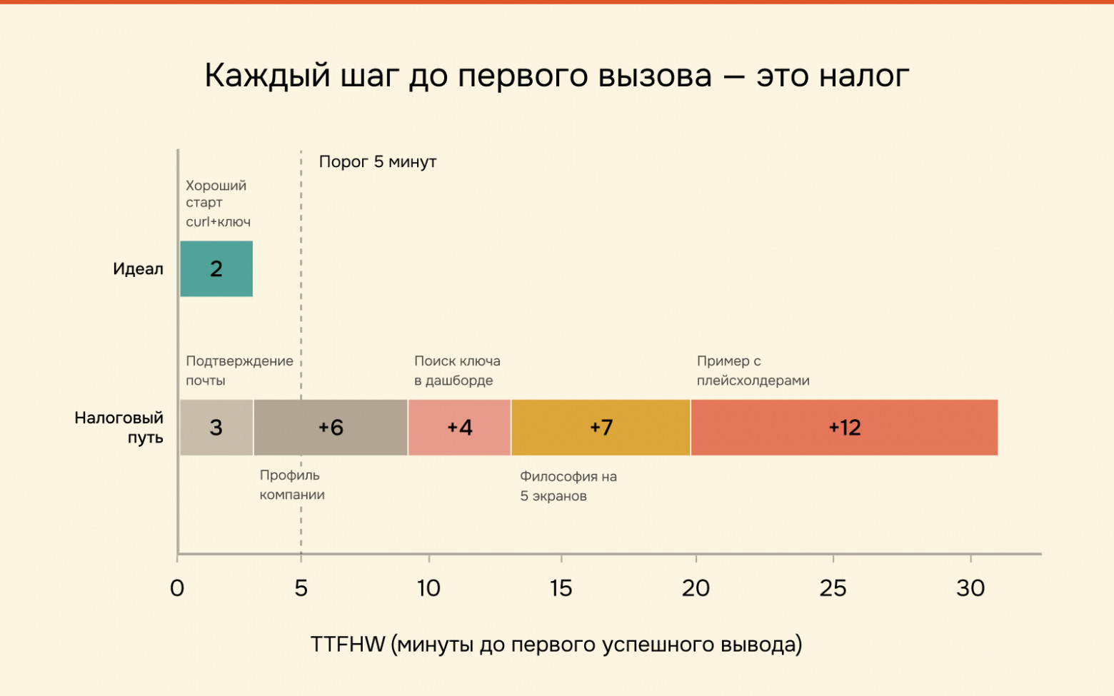 Реальный DX: как измерить опыт разработчика и не соврать самому себе - 3