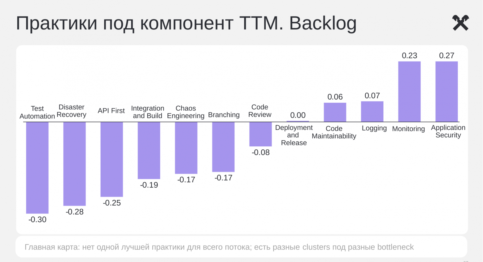 Серебряной пули нет: как выбирать инженерные практики под bottleneck Time-to-Market - 10 Серебряной пули нет: как выбирать инженерные практики под bottleneck Time-to-Market - 10