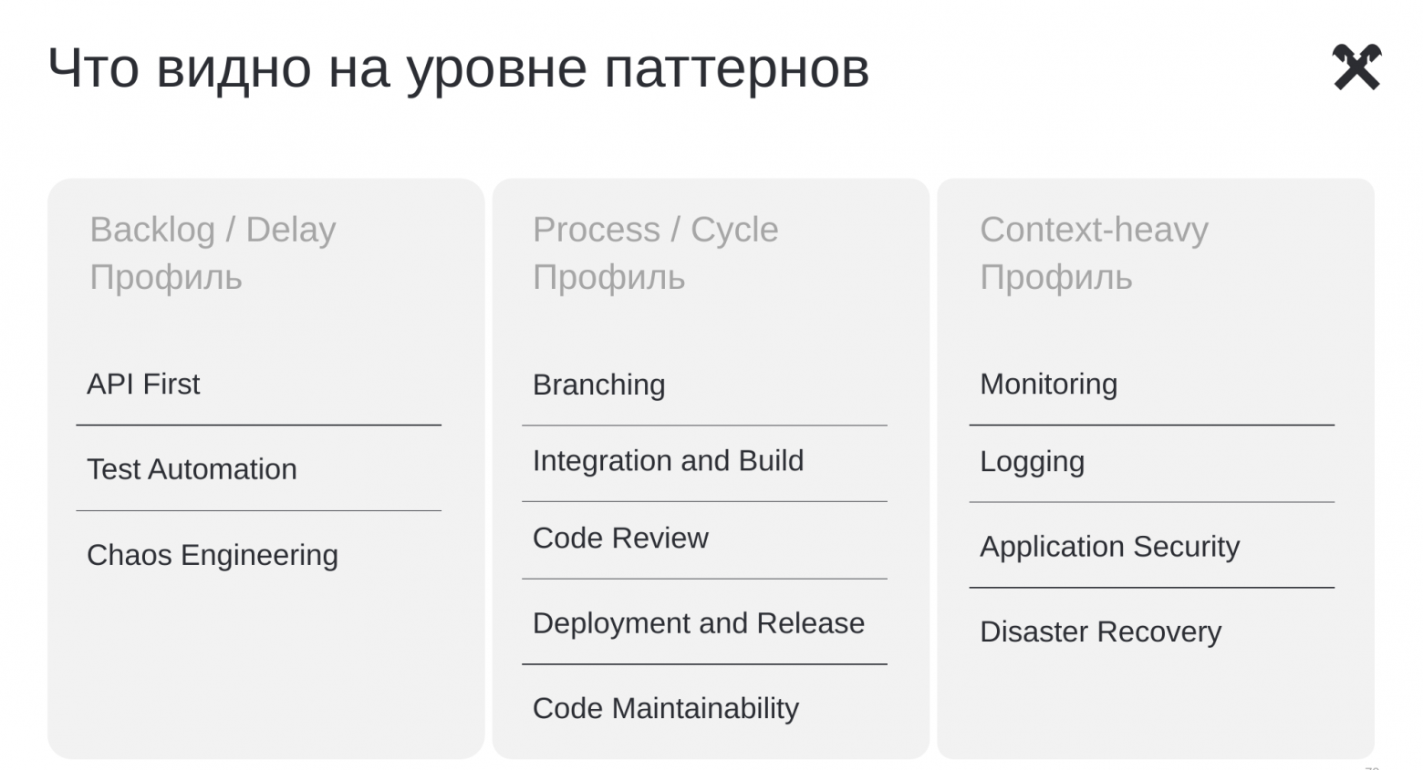 Серебряной пули нет: как выбирать инженерные практики под bottleneck Time-to-Market - 12 Серебряной пули нет: как выбирать инженерные практики под bottleneck Time-to-Market - 12