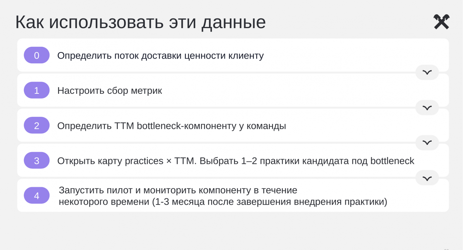 Серебряной пули нет: как выбирать инженерные практики под bottleneck Time-to-Market - 15 Серебряной пули нет: как выбирать инженерные практики под bottleneck Time-to-Market - 15