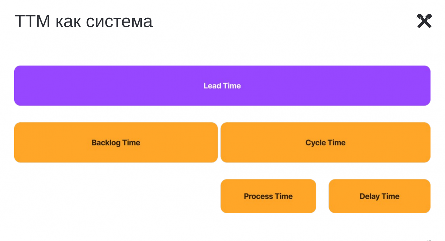 Серебряной пули нет: как выбирать инженерные практики под bottleneck Time-to-Market - 2 Серебряной пули нет: как выбирать инженерные практики под bottleneck Time-to-Market - 2