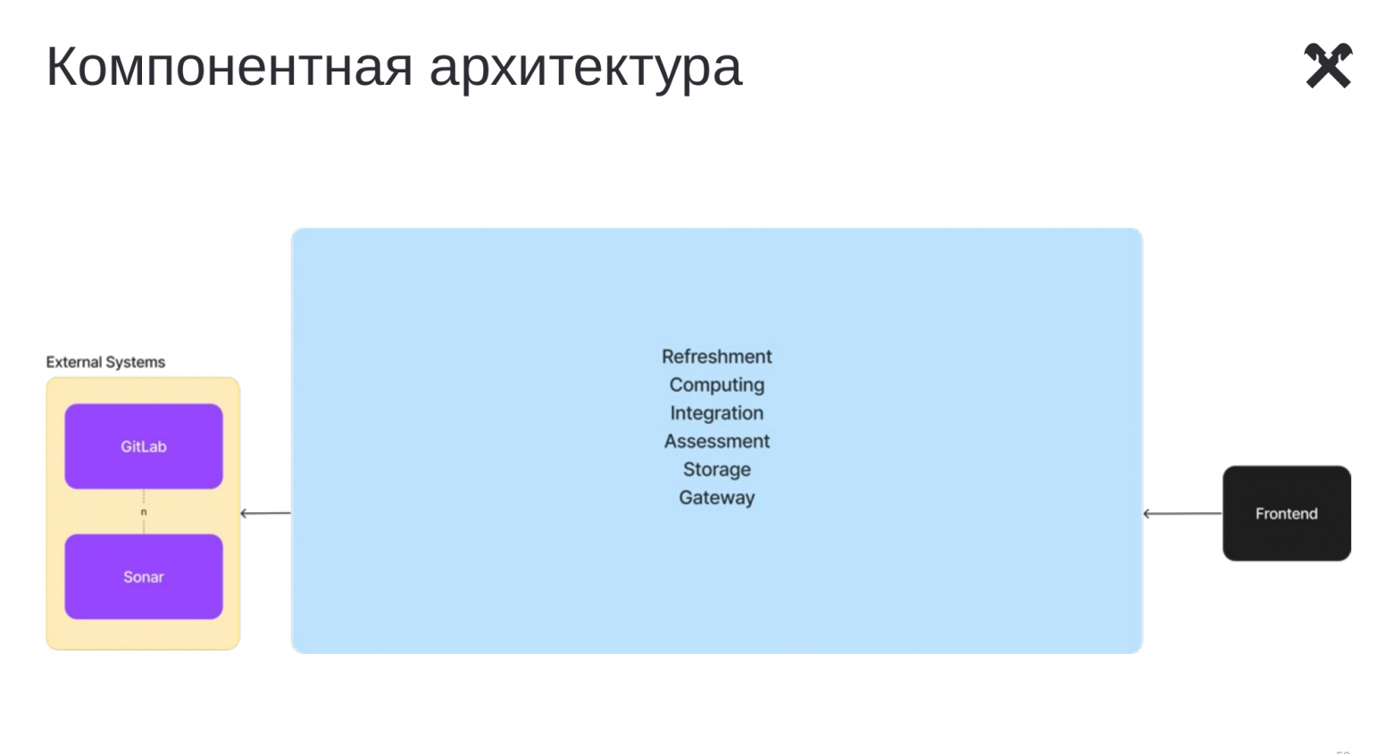Серебряной пули нет: как выбирать инженерные практики под bottleneck Time-to-Market - 6 Серебряной пули нет: как выбирать инженерные практики под bottleneck Time-to-Market - 6