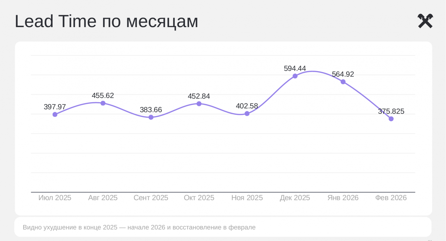 Серебряной пули нет: как выбирать инженерные практики под bottleneck Time-to-Market - 7 Серебряной пули нет: как выбирать инженерные практики под bottleneck Time-to-Market - 7