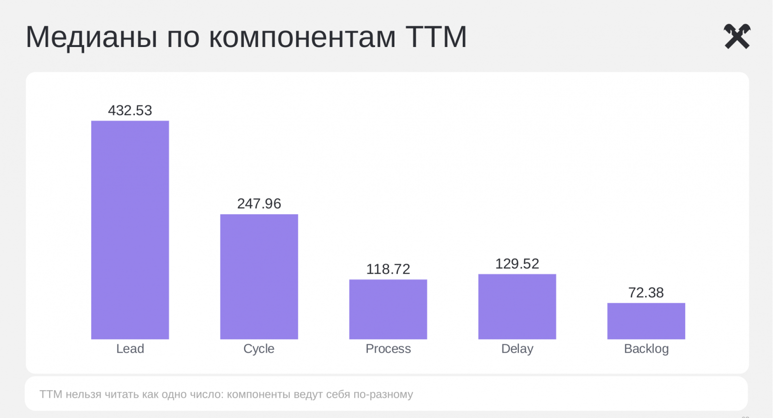 Серебряной пули нет: как выбирать инженерные практики под bottleneck Time-to-Market - 8 Серебряной пули нет: как выбирать инженерные практики под bottleneck Time-to-Market - 8