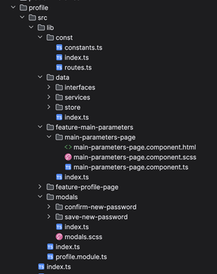 Структура либы (модуля) в Angular