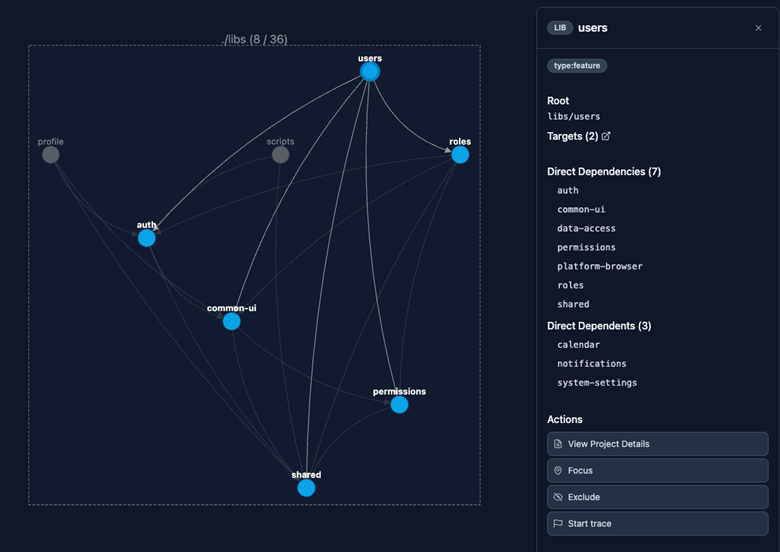 Вот такую интерактивную красоту зависимостей рисует nx graph