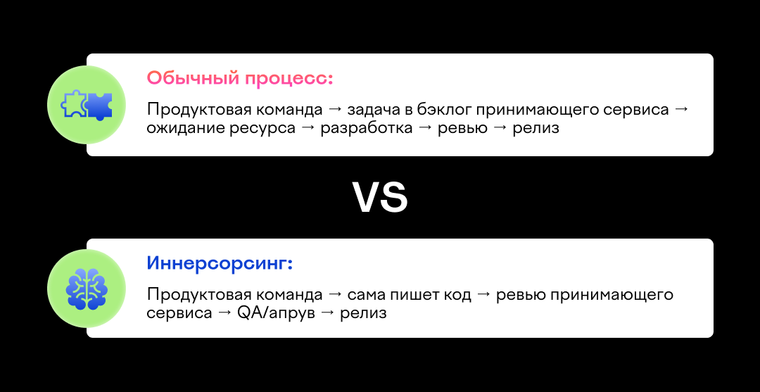 Иннерсорсинг в Островке: как мы перестали ждать чужой бэклог и ускорили delivery на несколько кварталов - 2 Иннерсорсинг в Островке: как мы перестали ждать чужой бэклог и ускорили delivery на несколько кварталов - 2
