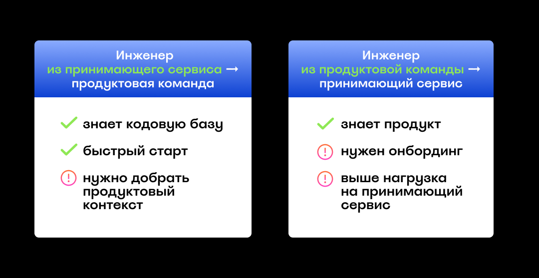 Иннерсорсинг в Островке: как мы перестали ждать чужой бэклог и ускорили delivery на несколько кварталов - 3 Иннерсорсинг в Островке: как мы перестали ждать чужой бэклог и ускорили delivery на несколько кварталов - 3