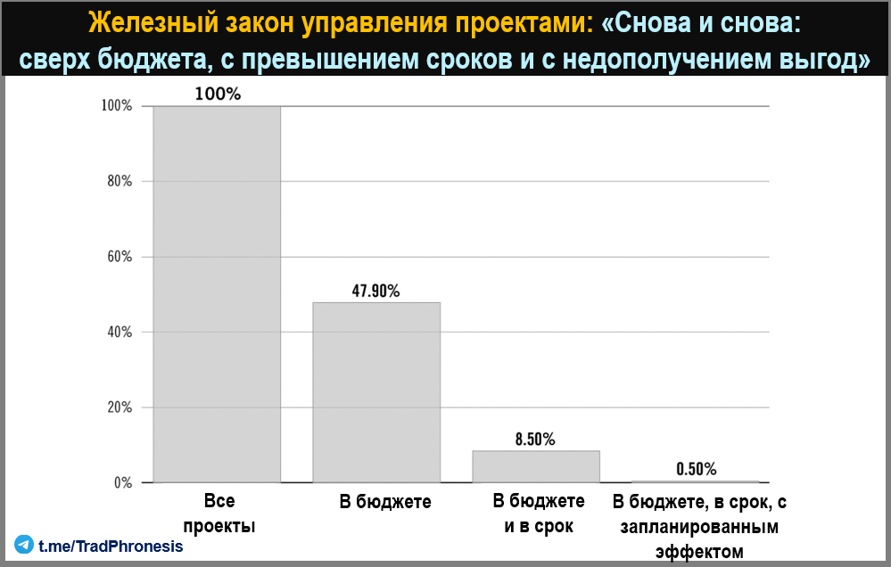 Байес и базовые вероятности: как история помогает оценивать перспективы - 3