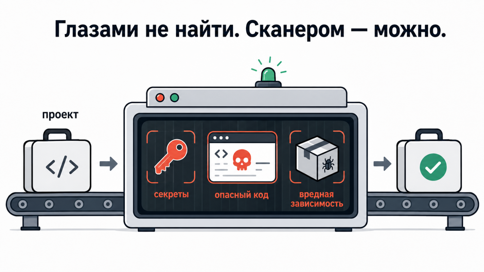 Сканеры как контроль безопасности перед выпуском