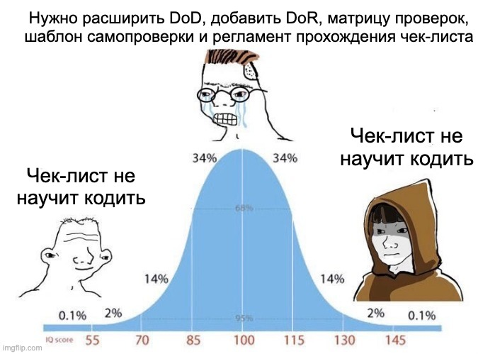 Качество процесса ограничено качеством людей, которые этим процессом пользуются - 2 Качество процесса ограничено качеством людей, которые этим процессом пользуются - 2