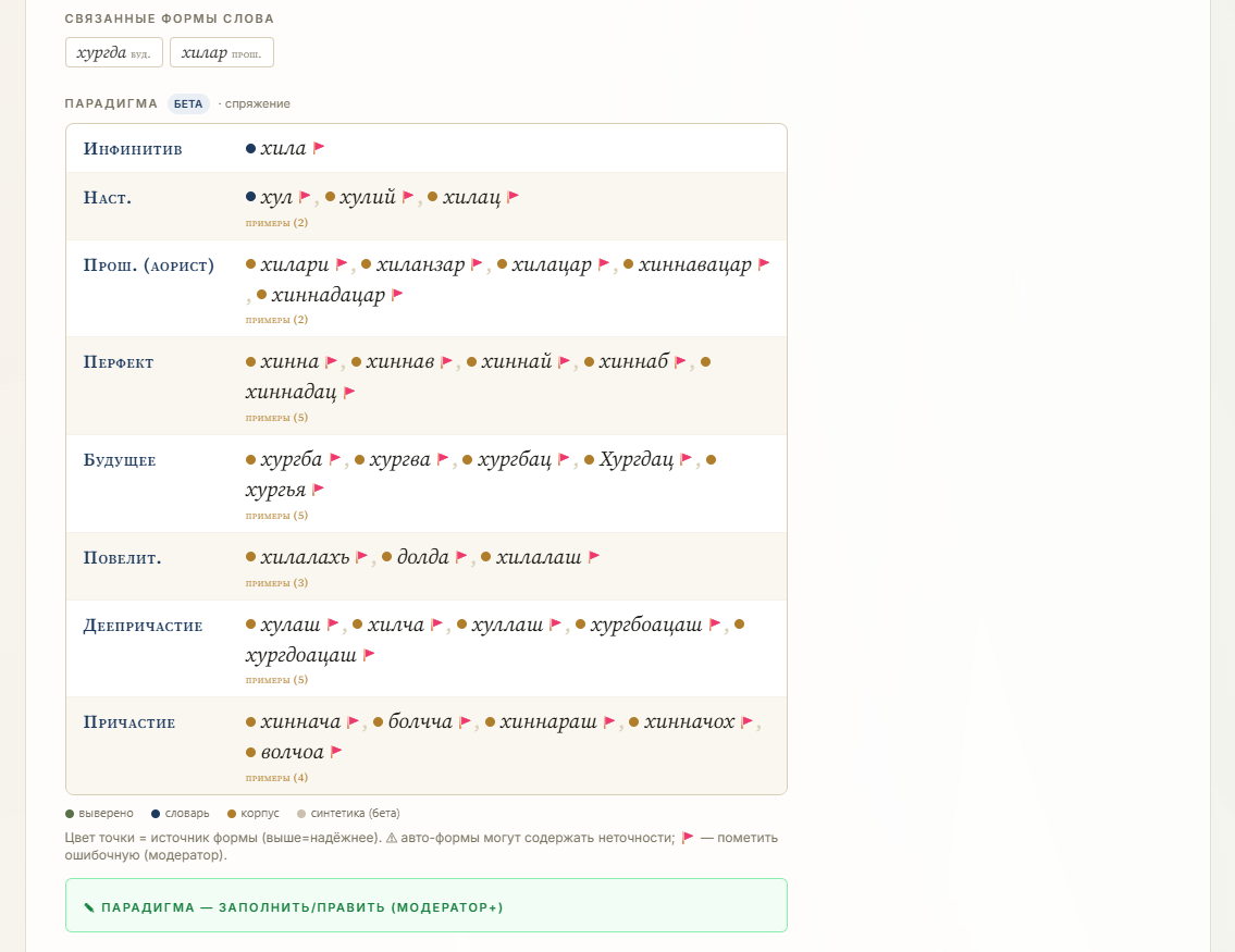 Парадигма слова хила с цветными точками источника