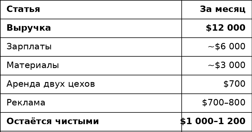 Я был айтишником, уехал в Парагвай и стал делать детскую мебель из дров - 5 Я был айтишником, уехал в Парагвай и стал делать детскую мебель из дров - 5