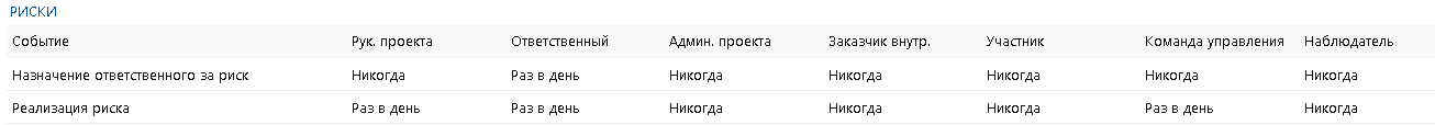 Игра по новым правилам. ГОСТ Р 72160-2025: что это — очередной навязанный стандарт или рабочая система - 10