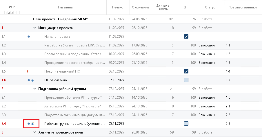 Игра по новым правилам. ГОСТ Р 72160-2025: что это — очередной навязанный стандарт или рабочая система - 2
