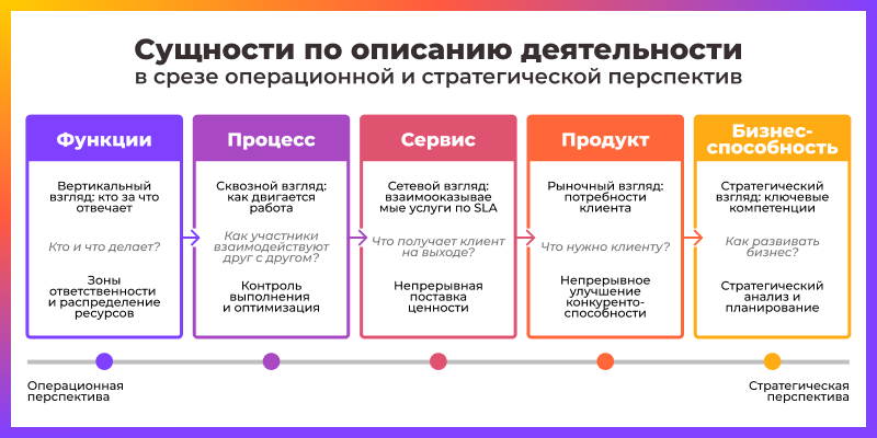 Процессная модель: от реестра процессов к архитектурному взгляду - 1