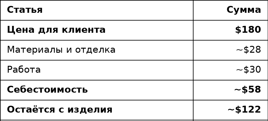 Я руководил производством в Москве. А в 43 года открыл свое на краю земли и счастлив - 4 Я руководил производством в Москве. А в 43 года открыл свое на краю земли и счастлив - 4