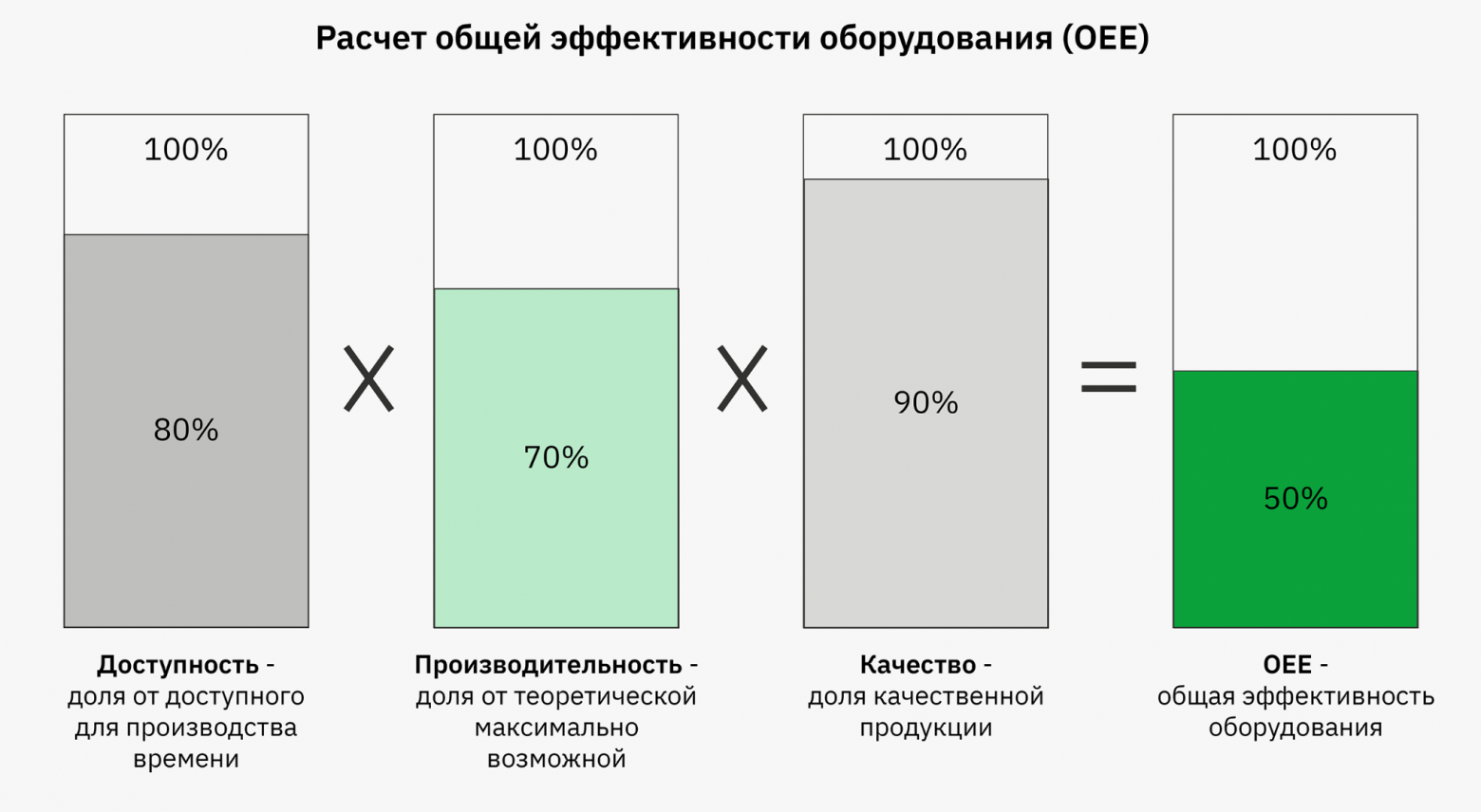 EAM-система: как на самом деле работает управление активами предприятия - 4 EAM-система: как на самом деле работает управление активами предприятия - 4
