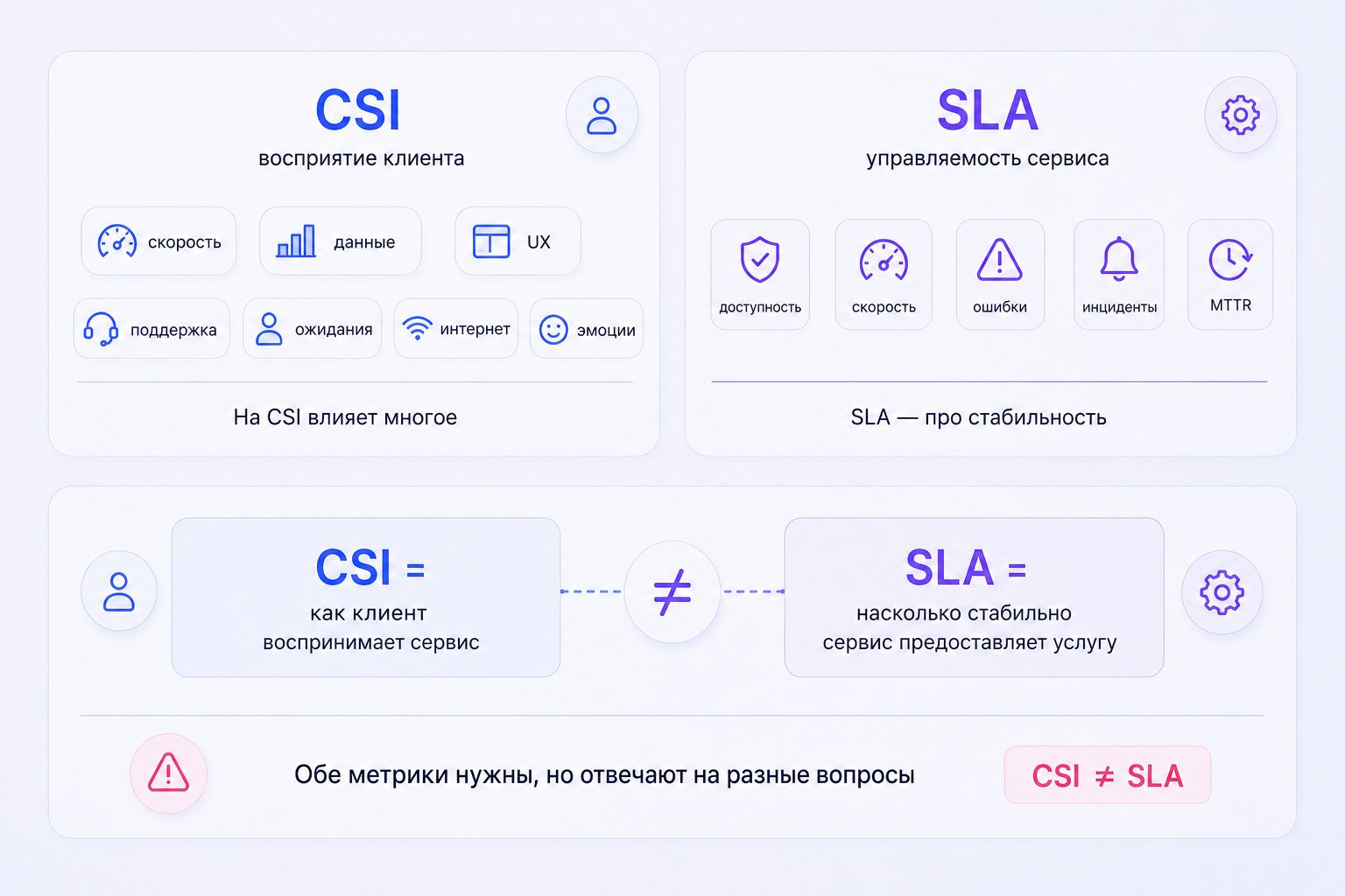 Service Owner в финтехе: кто отвечает за сервис, когда между клиентом и экраном слишком много команд - 1