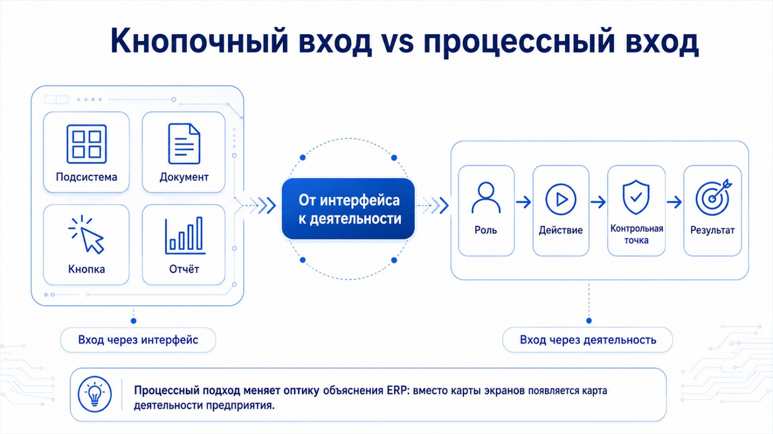 Что не вошло в концепцию прикладного решения «1С:ERP Управление предприятием» 2026 года от УЦ №1 фирмы «1С» - 2