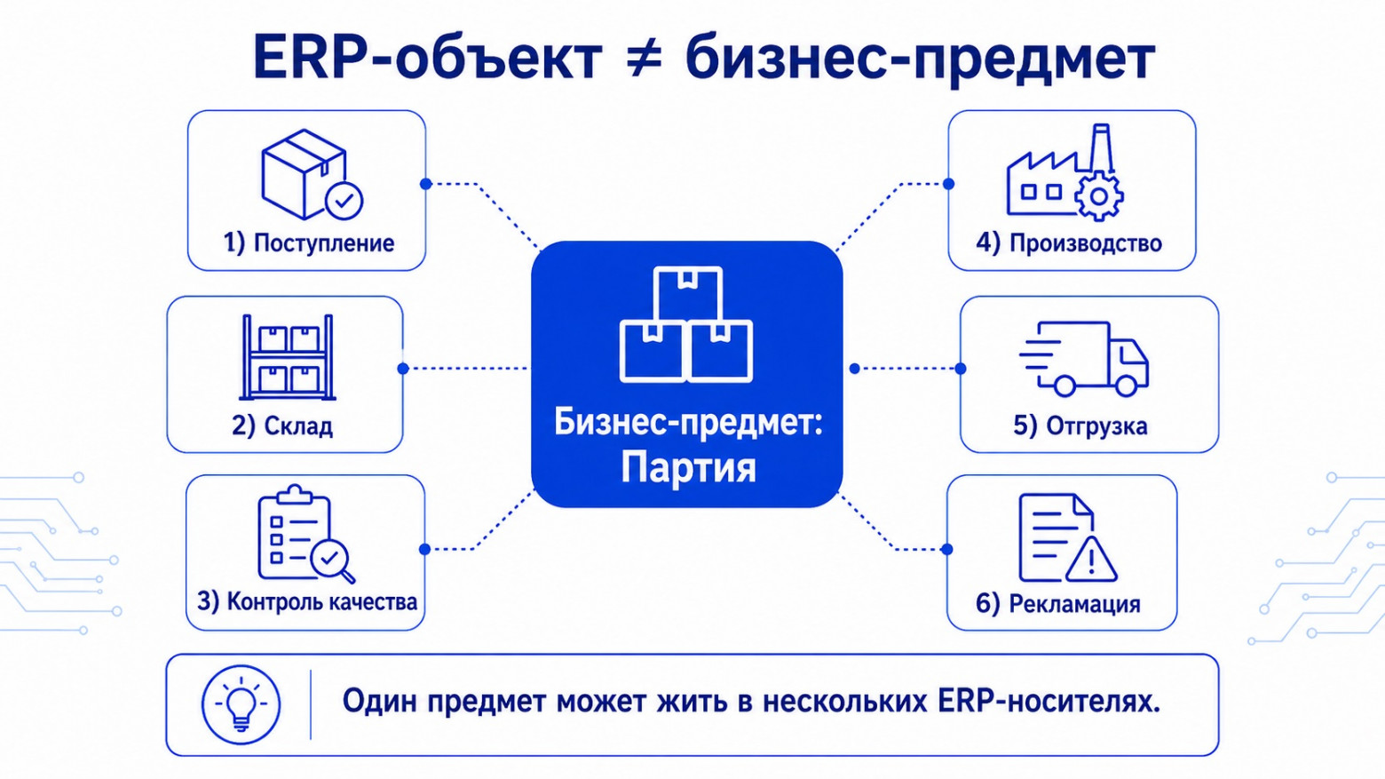 Что не вошло в концепцию прикладного решения «1С:ERP Управление предприятием» 2026 года от УЦ №1 фирмы «1С» - 4