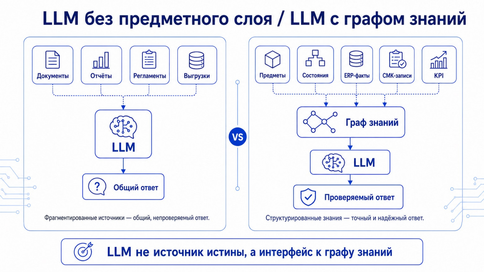 Что не вошло в концепцию прикладного решения «1С:ERP Управление предприятием» 2026 года от УЦ №1 фирмы «1С» - 5