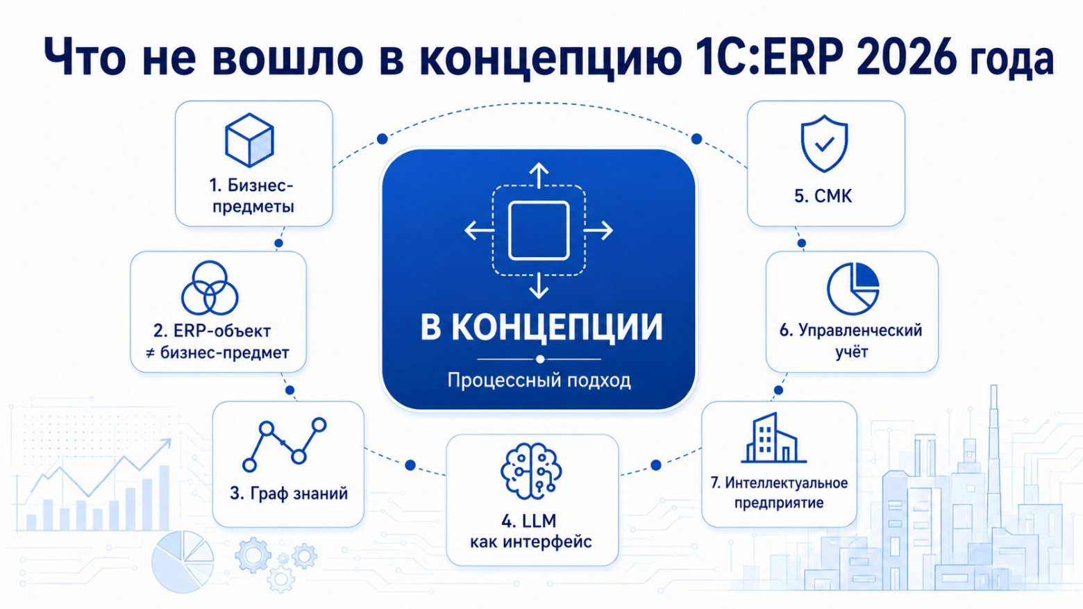 Что не вошло в концепцию прикладного решения «1С:ERP Управление предприятием» 2026 года от УЦ №1 фирмы «1С» - 1