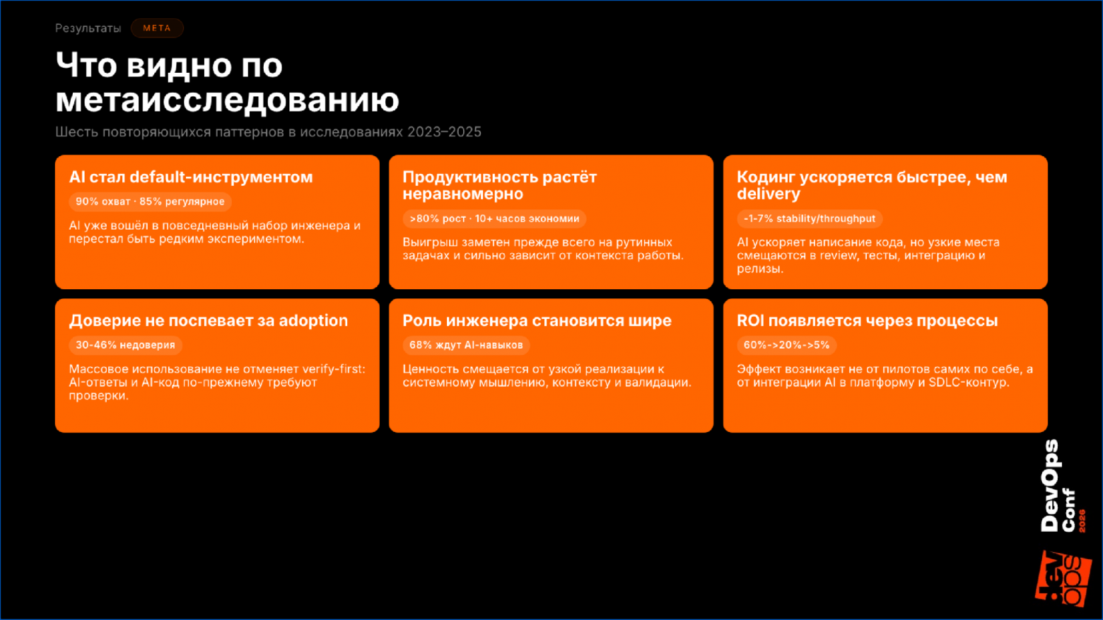 Что происходит с SDLC в эпоху AI-агентов - 1 Шесть повторяющихся паттернов из мета-анализа 50+ исследований 2023-2025: AI как дефолт, неравномерный рост продуктивности, опережение кодинга над delivery, отставание доверия, расширение роли инженер