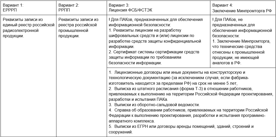 Регистрация ПАК в реестре Минцифры: требования к аппаратной части - 2