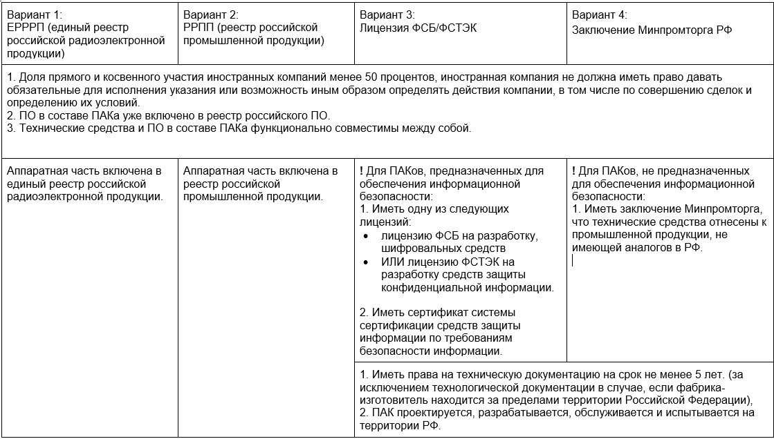 Регистрация ПАК в реестре Минцифры: требования к аппаратной части - 1