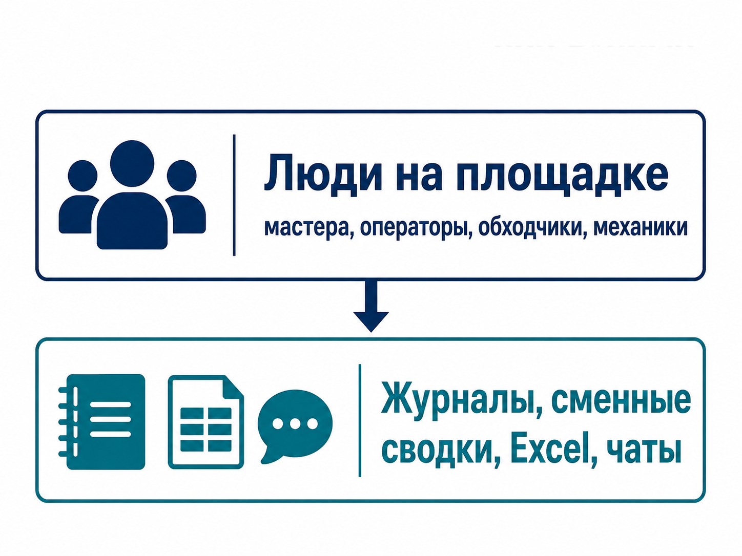 Дополнительный источник данных
