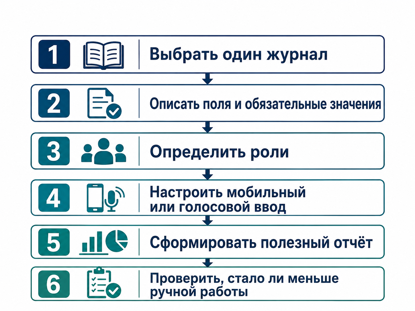 Минимальный пилот