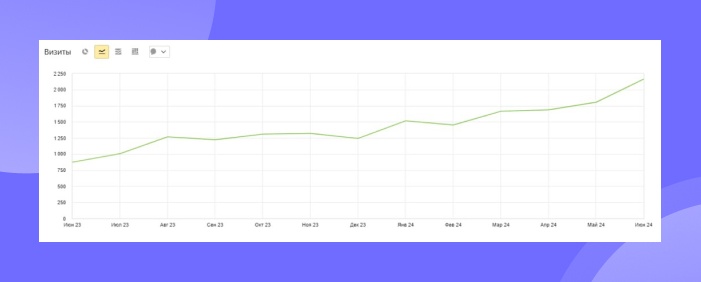 Как ИИ повлиял на SEO? И как теперь обходить конкурентов в поиске? - 2