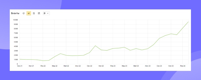 Как ИИ повлиял на SEO? И как теперь обходить конкурентов в поиске? - 3