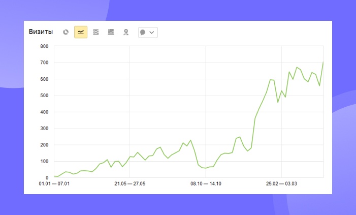 Как ИИ повлиял на SEO? И как теперь обходить конкурентов в поиске? - 4