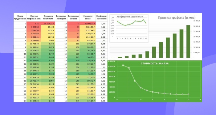 Как ИИ повлиял на SEO? И как теперь обходить конкурентов в поиске? - 5