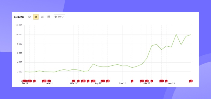 Как ИИ повлиял на SEO? И как теперь обходить конкурентов в поиске? - 1