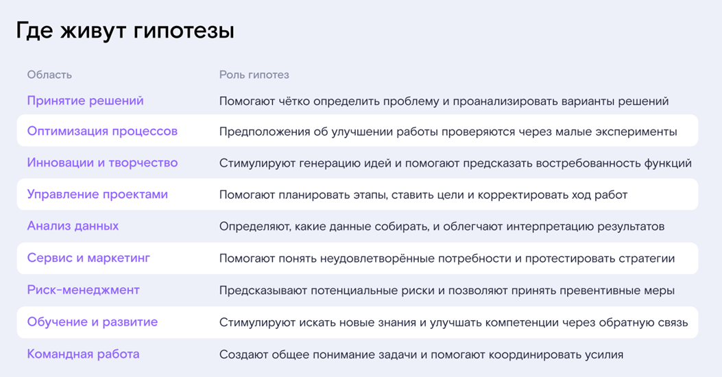 Гипотезы в рабочей среде