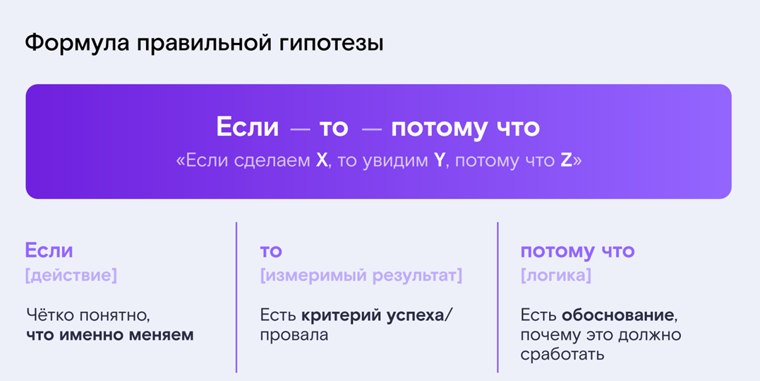 Как перестать гадать и начать проверять: гипотезы в работе - 5