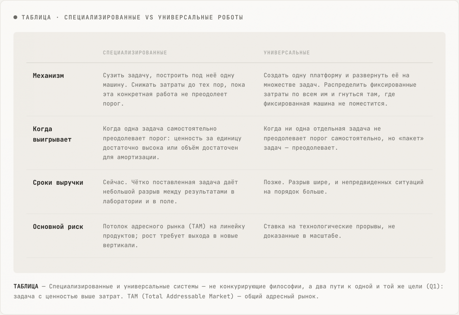 Что делает роботов экономически жизнеспособным бизнесом - 20 Что делает роботов экономически жизнеспособным бизнесом - 20