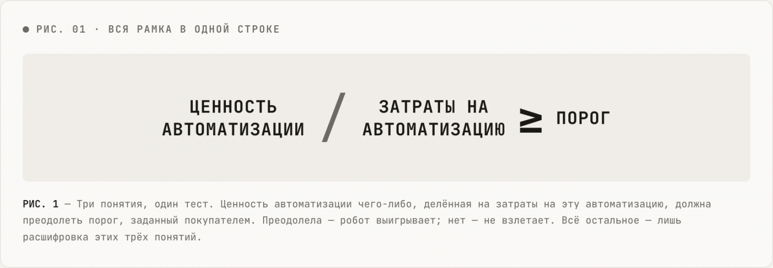 Что делает роботов экономически жизнеспособным бизнесом - 3 Что делает роботов экономически жизнеспособным бизнесом - 3