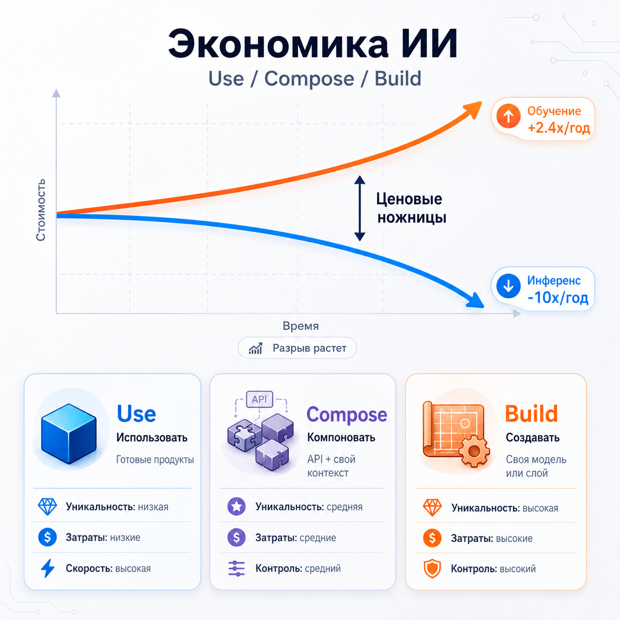 Экономика ИИ