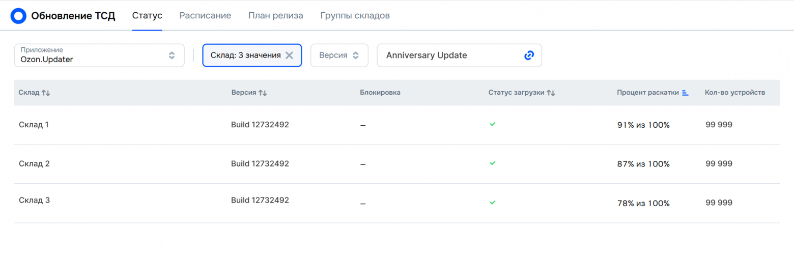 Kaynelaynen Ilia Eduardovich > HABR > Group 11.png