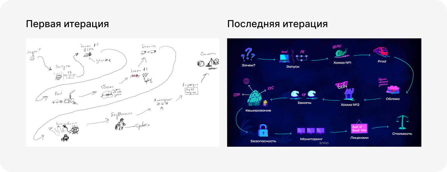 Итерации слайда для презентации