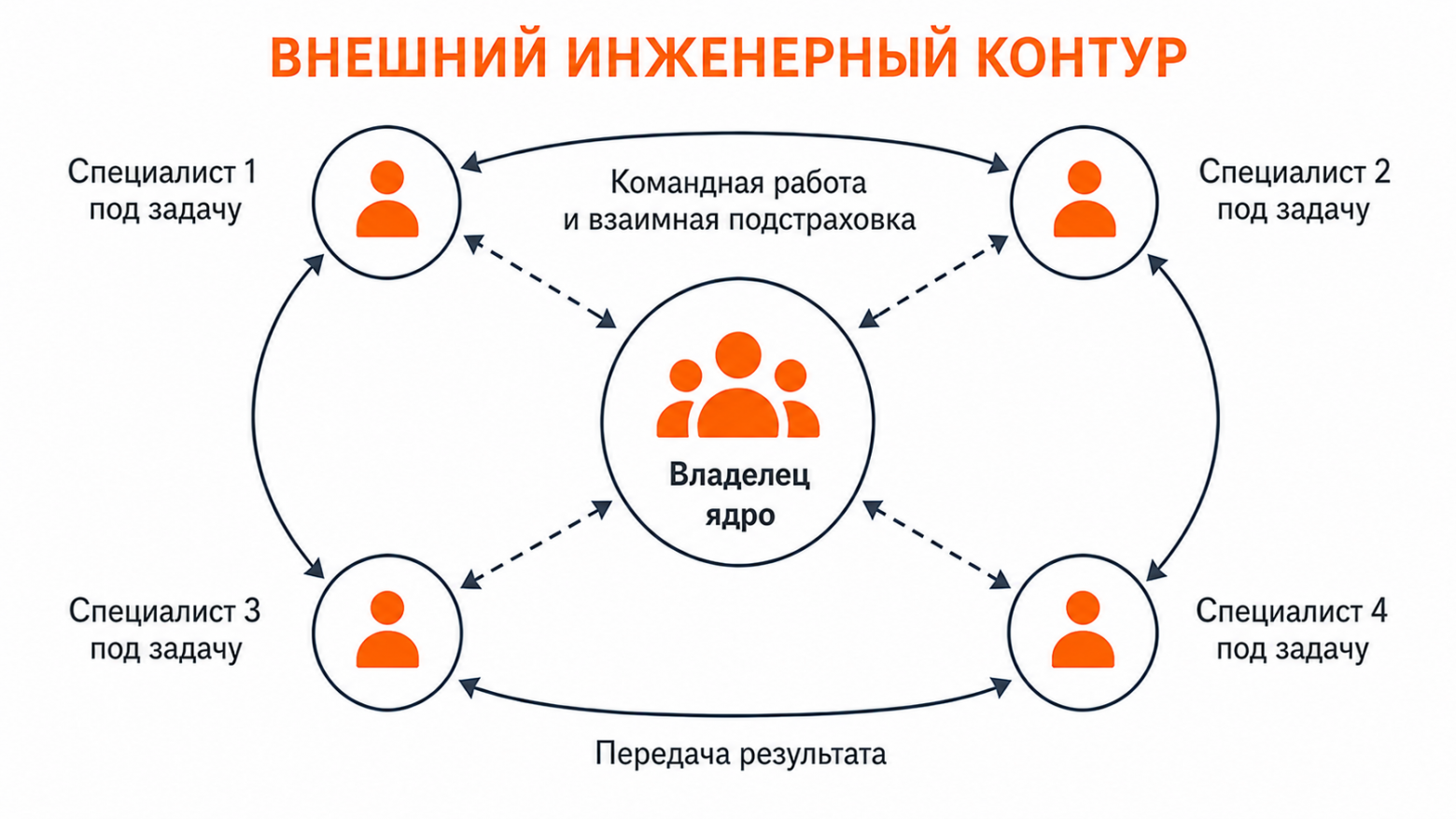 Внешний инженерный контур поддержки инженерной среды