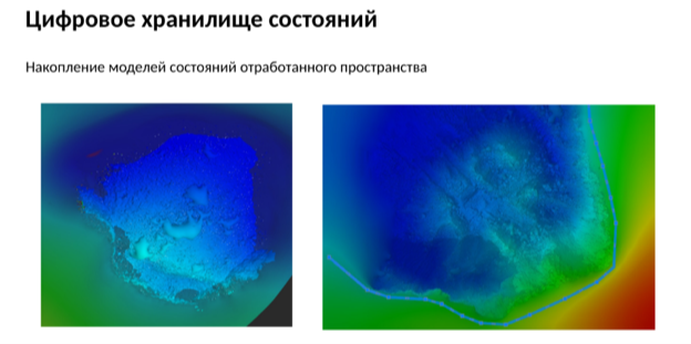 Рис. 2. Цифровое хранилище состояний. Накопление моделей состояний отработанного пространства  