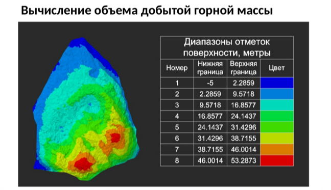 Рис. 4. Вычисление объема добытой горной массы
