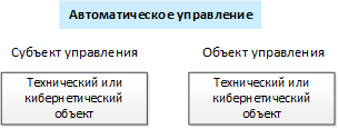 Рис. 5 Автоматическое управление.