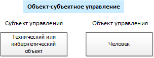 Рис. 7 Объект-субъектное управление.